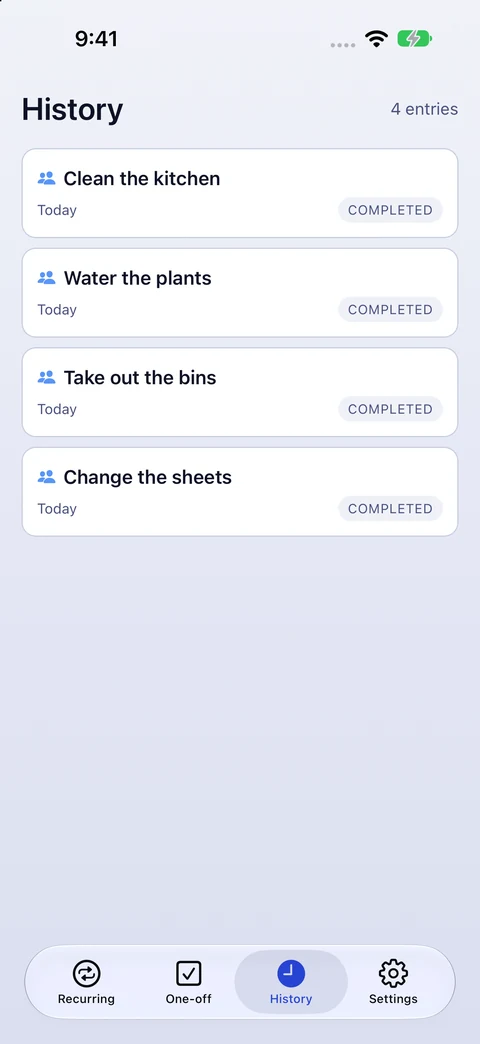 Orbit: History of completed shared tasks